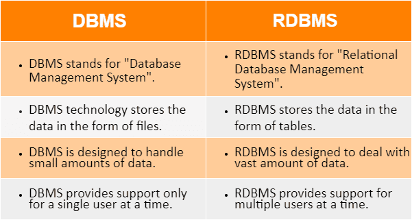 Difference between dbms and rdbms